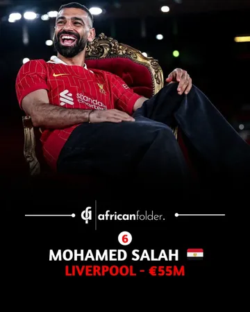 With the summer transfer season almost here, we take a look at the most valuable African Players as of this moment Swipe for the list of Africa's most valuable players in 2025.Source: Transfermarkt. #...