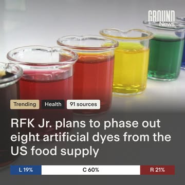 Health Secretary Robert F. Kennedy Jr. and FDA Commissioner Marty Makary plan to announce a proposal to phase out eight petroleum-based synthetic food dyes from the U.S. market. The move, part of Kenn...