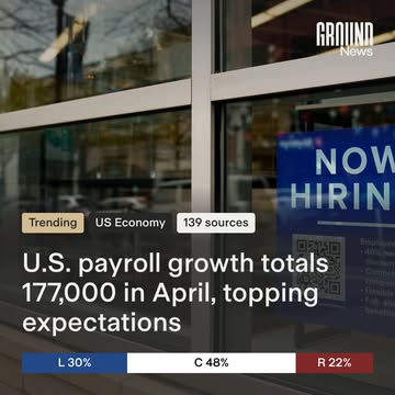 U.S. employers added 177,000 jobs in April, surpassing expectations of 133,000 despite concerns about economic fallout from President Donald Trump’s new tariffs. The unemployment rate held steady at 4...