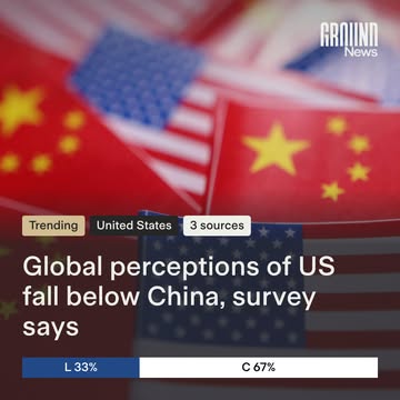 A global survey conducted by Nira Data for the Alliance of Democracies Foundation found that international perceptions of the United States have dropped below those of China for the first time in the ...