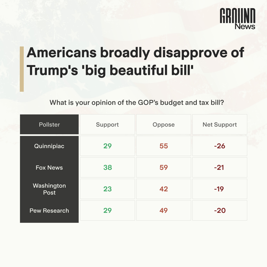 The Senate has just passed its version of the GOP megabill, which cuts taxes, adds work requirements to Medicaid, phases out green energy tax incentives, and increases funding for ICE and the border ...