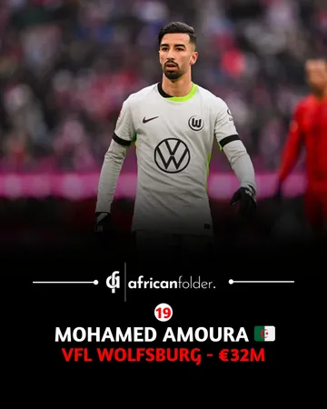 With the summer transfer season almost here, we take a look at the most valuable African Players as of this moment Swipe for the list of Africa's most valuable players in 2025.Source: Transfermarkt. #...