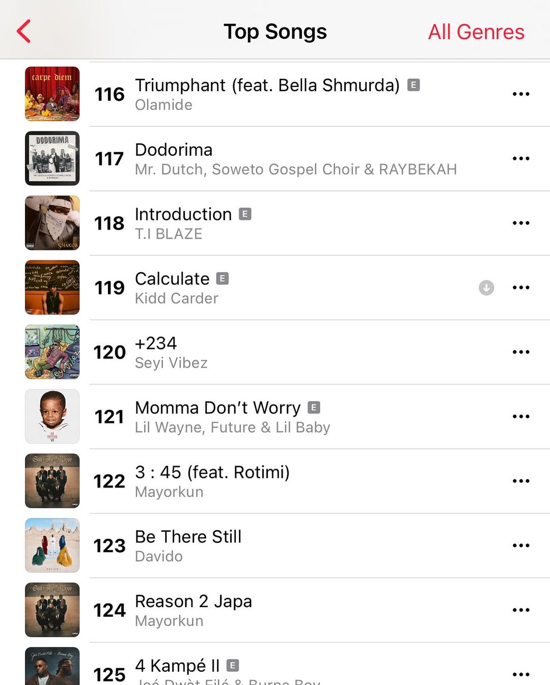Wahala 😤😤😤 in Afrobeats industry as Kidd carder’s swings past Seyi Vibez on the Apple Music chart aiming for Top 100 Apple Music 🇳🇬 🚀 @kiddcard3r Wetin you put inside that song ????