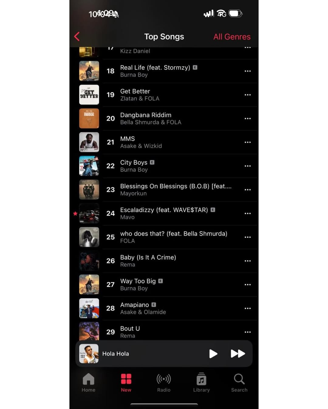 Omo You see this Mavo guy, I love his vibe and songs, and me now Dey co-sign am …my next breakout star, his new song Escaladizzy Dey scatter everywhere , but we go carry am enter another level …Gossip...