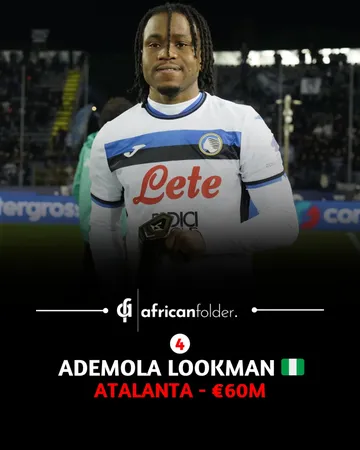 With the summer transfer season almost here, we take a look at the most valuable African Players as of this moment Swipe for the list of Africa's most valuable players in 2025.Source: Transfermarkt. #...