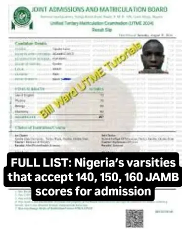FULL LIST: Nigeria’s varsities that accept 140, 150, 160 JAMB scores for admissionFollowing the low pass rate recorded in the 2025 Unified Tertiary Matriculation Examination (UTME) conducted by the Jo...