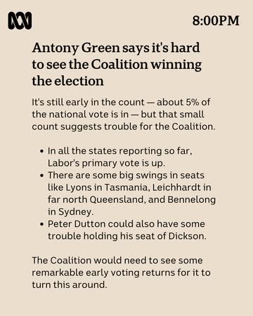 ABC's chief election analyst Antony Green says early swings will make it 