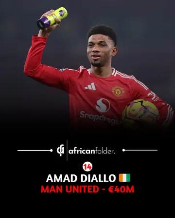 With the summer transfer season almost here, we take a look at the most valuable African Players as of this moment Swipe for the list of Africa's most valuable players in 2025.Source: Transfermarkt. #...